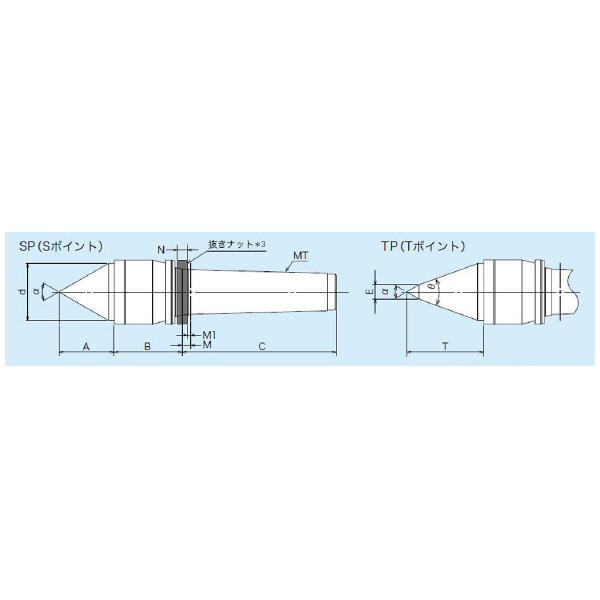 （株）三洋製作所 ライブセンター 軽トルク防水タイプSP FP4 ライブセンター　軽トルク防水タイプＳＰ FP4-SP