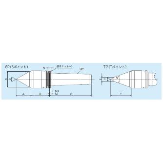 （株）三洋製作所 ライブセンター 軽トルク防水タイプTP FP5 ライブセンター　軽トルク防水タイプＴＰ FP5-TP