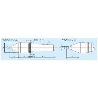 （株）三洋製作所 ライブセンター 軽トルク防水タイプSP FP3 ライブセンター　軽トルク防水タイプＳＰ FP3-SP-N