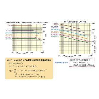 （株）三洋製作所 ライブセンター スタンダードタイプ LS ライブセンター　スタンダードタイプ LS 3