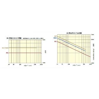 （株）三洋製作所 ライブセンター 荷重タイプ M ライブセンター　荷重タイプ M 6