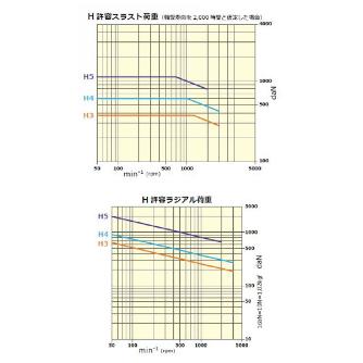 （株）三洋製作所 ライブセンター スライドバックタイプ H ライブセンター　スライドバックタイプ H 3