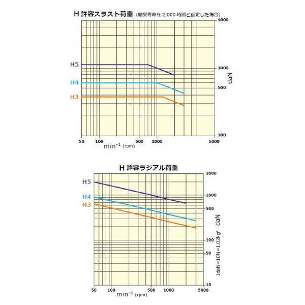 （株）三洋製作所 ライブセンター スライドバックタイプ H ライブセンター　スライドバックタイプ H 3