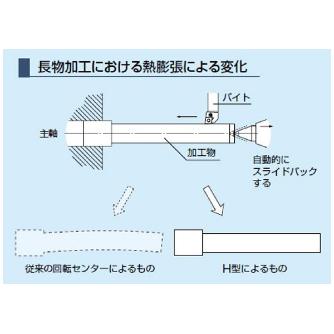 （株）三洋製作所 ライブセンター スライドバックタイプ H ライブセンター　スライドバックタイプ H 3