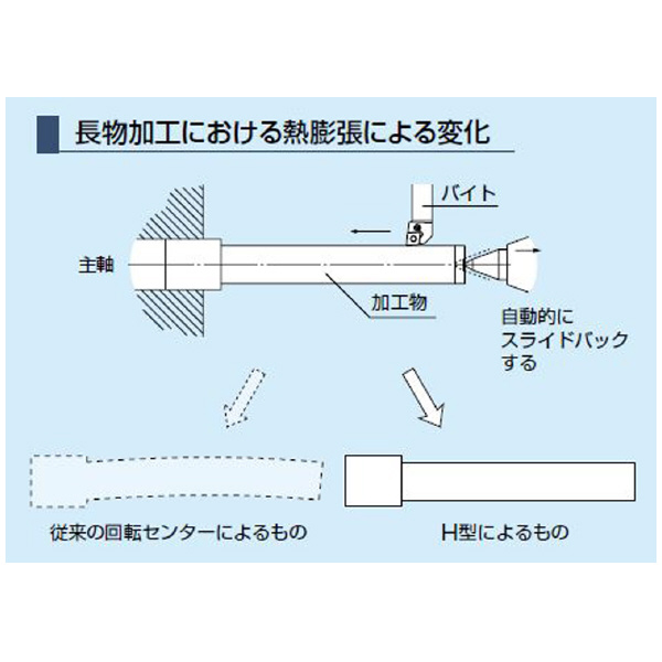 （株）三洋製作所 ライブセンター スライドバックタイプ H ライブセンター　スライドバックタイプ H 3