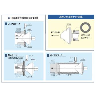 （株）三洋製作所 ライブセンター ベベルタイプ BS ライブセンター　ベベルタイプ BS 3B