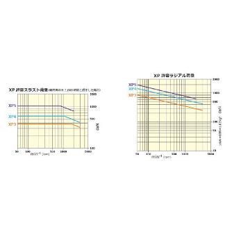 （株）三洋製作所 ライブセンター 強力タイプ XP ライブセンター　強力タイプ XP3