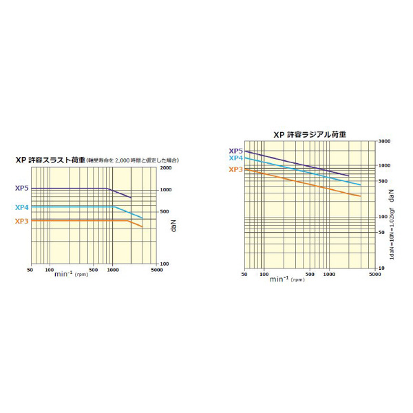 （株）三洋製作所 ライブセンター 強力タイプ XP ライブセンター　強力タイプ XP3