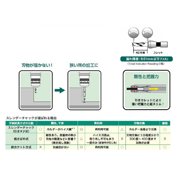 （株）三洋製作所 コレット スレンダーチャック SD8 コレット　スレンダーチャック SD8-3.0