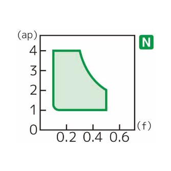 住友電気工業（株） スローアウェイチップ SNGG-AX スローアウェイチップ SNGG120404R-AX H1