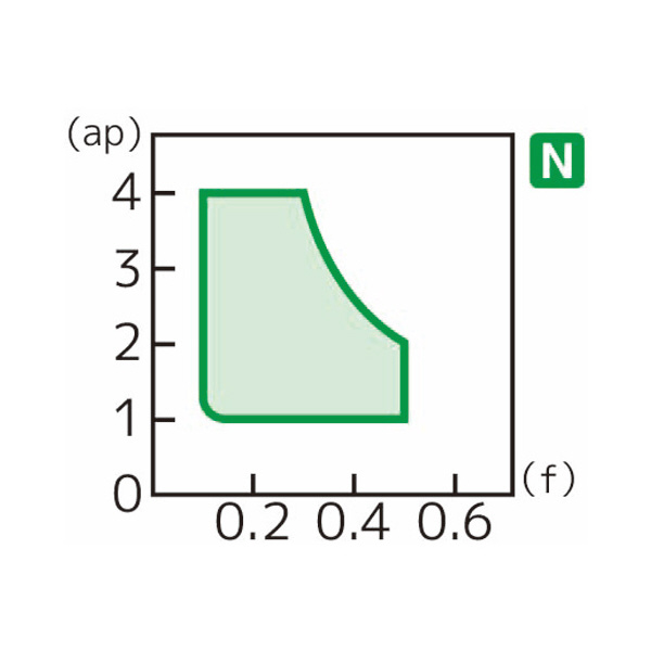 住友電気工業（株） スローアウェイチップ VNGG-AX スローアウェイチップ VNGG160402R-AX H1