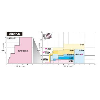 住友電気工業（株） SEC－溝入れバイト ホルダ GNDM ＳＥＣ－溝入れバイト　ホルダ GNDML1616JX-1.510