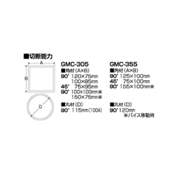 （株）モトユキ 低速型チップソー切断機 グローバルソーカッター GMC チップソー切断機 GMC-355