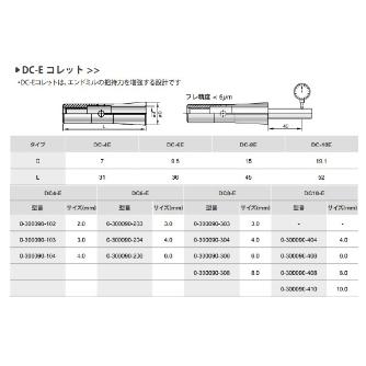 （株）ムラキ 99 DC－Eコレット DC-E ９９　ＤＣコレット DC4-2E