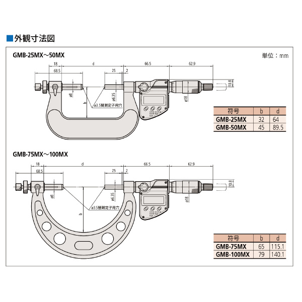 （株）ミツトヨ マイクロメータ GMB マイクロメータ GMB-25MX 324-251-30