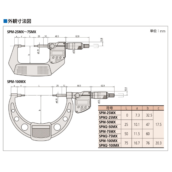 （株）ミツトヨ マイクロメータ SPM マイクロメータ SPM2-75MX 331-263-30