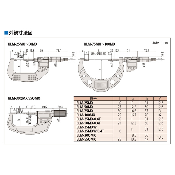（株）ミツトヨ マイクロメータ BLM マイクロメータ BLM-25MX 422-230-30