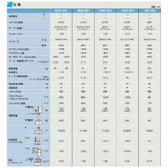 津田駒工業（株） NC円テーブル RNA ＮＣ円テーブル RNA-161L
