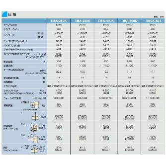 津田駒工業（株） NC円テーブル RBA ＮＣ円テーブル RBA-250K