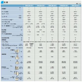 津田駒工業（株） NC円テーブル モーター垂直取付タイプ RNCM ＮＣ円テーブル RNCM-301R
