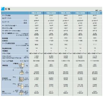 津田駒工業（株） NC円テーブル ヨコ形マシニングセンター用 RNCK ＮＣ円テーブル RNCK-631