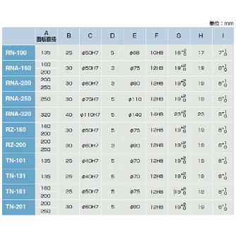 津田駒工業（株） 面板 250MM 面板 250MM Tﾐｿﾞﾂｷﾒﾝﾊﾞﾝ RNA-201