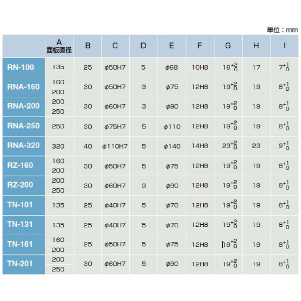 津田駒工業（株） 面板 200MM 面板 200MM Tﾐｿﾞﾂｷﾒﾝﾊﾞﾝ TN-161