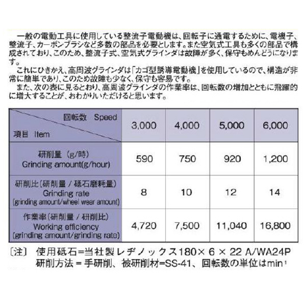 富士製砥（株） 高周波発生機(高周波グラインダ専用電源250Hz/240Hz) FG 高周波発生機 FG-605NE