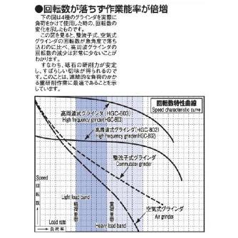 富士製砥（株） 高周波発生機(高周波グラインダ専用電源250Hz/240Hz) FG 高周波発生機 FG-605NE