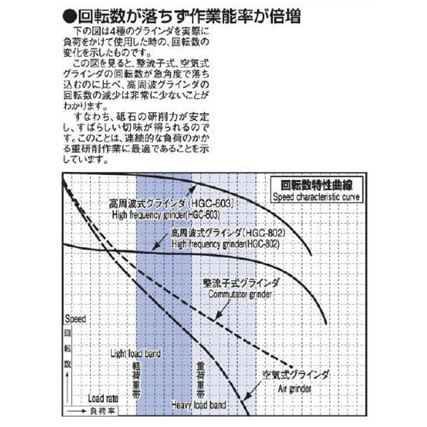 富士製砥（株） 高周波発生機(高周波グラインダ専用電源250Hz/240Hz) FG 高周波発生機 FG-605NE