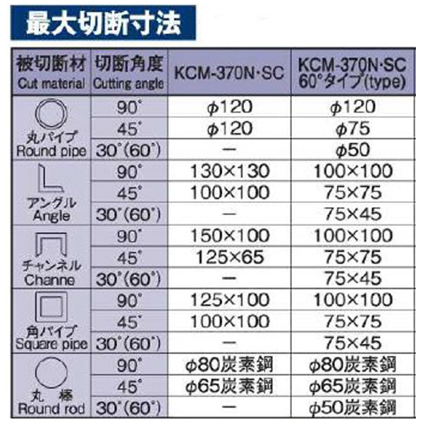 富士製砥（株） メタル切断機 KCM メタル切断機 KCM-370NE-SC