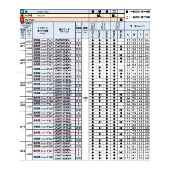 （株）ＭＯＬＤＩＮＯ カッタ用インサート JDMT カッタ用インサート JDMT090308R JP4120