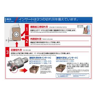 （株）ＭＯＬＤＩＮＯ カッタ用インサート MPHW カッタ用インサート MPHW060304ZEL-0.5 JP4105