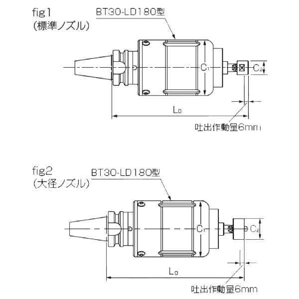 カトウ工機（株） LD型リキッドディスペンサ BT-LD リキッドディスペンサ BT30-LD180