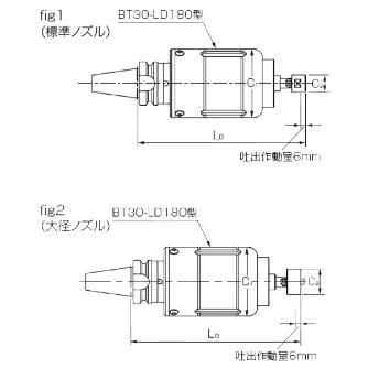 カトウ工機（株） LD型リキッドディスペンサ BT-LD リキッドディスペンサ BT50-LD180