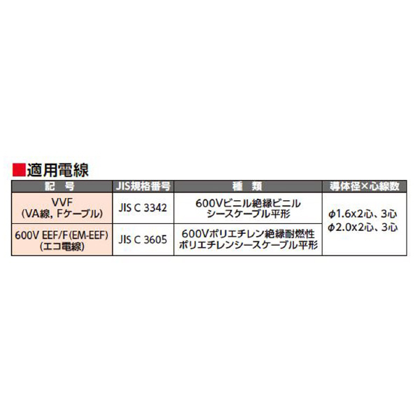 （株）ＭＣＣコーポレーション VA線ストリッパEvolution VSR-VSL ＶＡ線ストリッパ VS-R1623