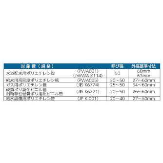 （株）ＭＣＣコーポレーション ポリエチレンカッタ PEI ポリエチレンカッタ PEI-50
