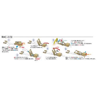 オーエッチ工業（株） タイトロン 締機 RAC タイトロン　締機 RAC-2