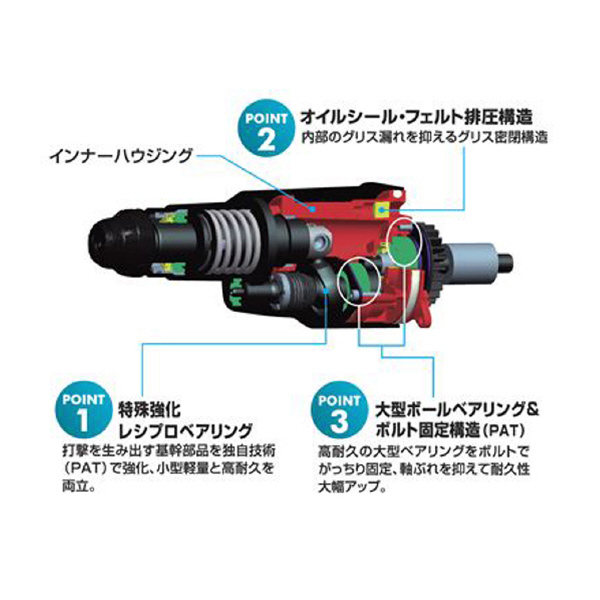 マックス（株） ハンマドリル PJ-R ハンマドリル PJ-R265-B2C/40A