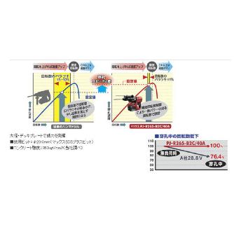 マックス（株） ハンマドリル PJ-R ハンマドリル PJ-R265-B2C/40A