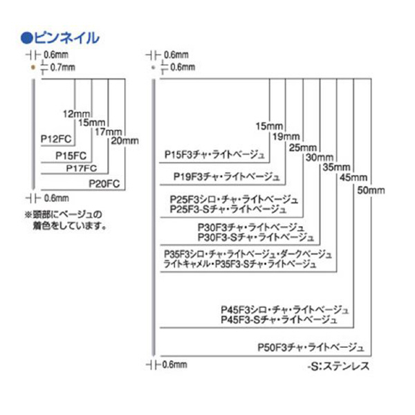 マックス（株） ピンネイル 3000本 P ピンネイル　３０００本 P45F3ｼﾛ