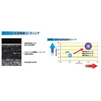 三菱マテリアル（株） カッタチップ JDMT カッタチップ（超硬コーティング） JDMT09T323ZDER-JL MP7130