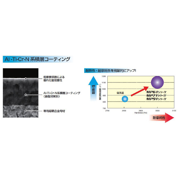 三菱マテリアル（株） カッタチップ JDMT カッタチップ（超硬コーティング） JDMT09T323ZDER-JL MP7130