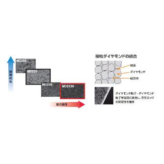 三菱マテリアル（株） カッタチップ GOER カッタチップ（ＰＣＤ） GOER1408PXFR2 MD2030
