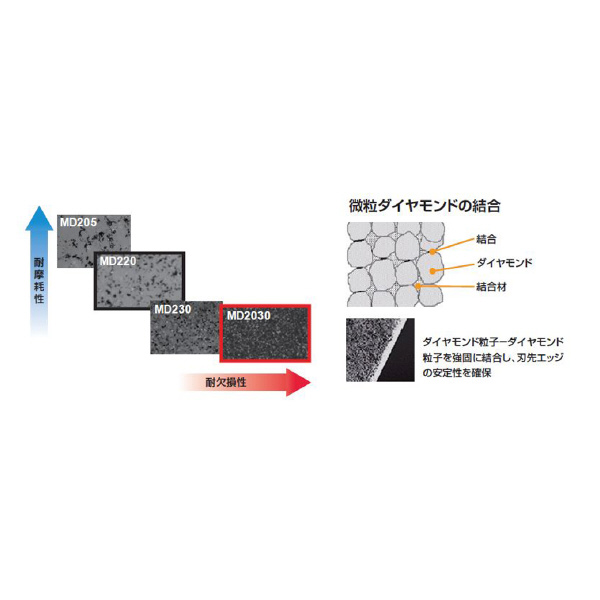 三菱マテリアル（株） カッタチップ GOER カッタチップ（ＰＣＤ） GOER1408PXFR2 MD2030