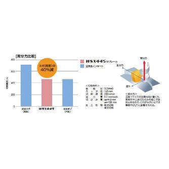 三菱マテリアル（株） カッタ 正面削り用(シャンクタイプ) WSX445 カッタ　正面削り用（シャンクタイプ） WSX445R6304SA32M