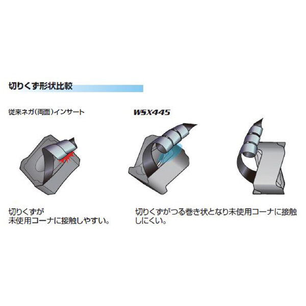 三菱マテリアル（株） カッタ 正面削り用(シャンクタイプ) WSX445 カッタ　正面削り用（シャンクタイプ） WSX445R8006SA32M