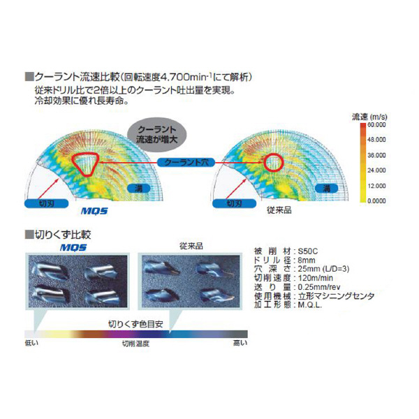 三菱マテリアル（株） WSTARドリル MQS 1100 ＷＳＴＡＲドリル MQS 1100X8DB DP3020