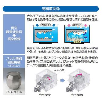 シャープ（株） 1槽式真空洗浄乾燥装置 UC700AD １槽式真空洗浄乾燥装置 UC700AD