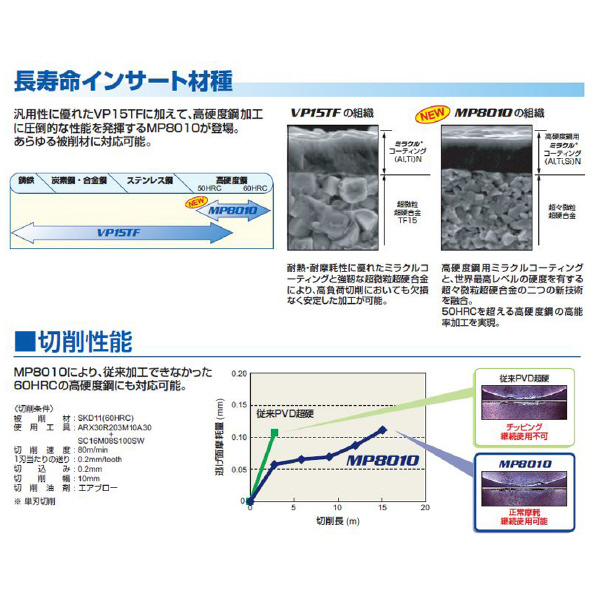 三菱マテリアル（株） カッタチップ RDMW カッタチップ（超硬コーティング） RDMW0517M0E MP8010